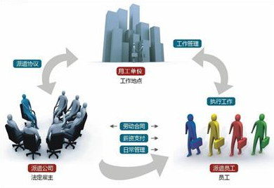 勞務(wù)派遣協(xié)議需要包含什么內(nèi)容呢?