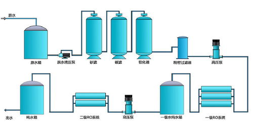 醫(yī)院純化水設備解決方案 宏森環(huán)保純水設備廠家官網(wǎng)詳解